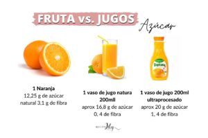 jugo versus fruta 